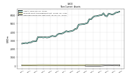 Deferred Income Tax Assets Net