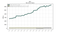 Finite Lived Intangible Assets Net