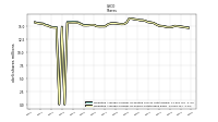 Weighted Average Number Of Shares Outstanding Basic