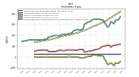 Accumulated Other Comprehensive Income Loss Net Of Tax