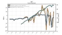 Comprehensive Income Net Of Tax