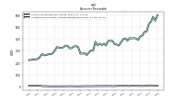 Allowance For Doubtful Accounts Receivable Current