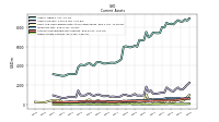 Other Assets Current