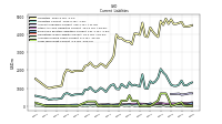 Accrued Income Taxes Current