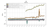 Other Nonoperating Income Expense