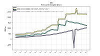 Finite Lived Intangible Assets Accumulated Amortization