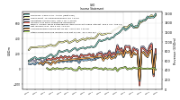 Other Comprehensive Income Loss Net Of Tax