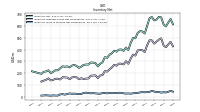 Inventory Work In Process Net Of Reserves