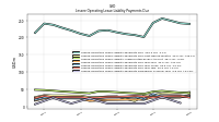 Lessee Operating Lease Liability Payments Due Year Two