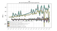 Increase Decrease In Inventories