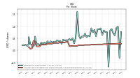 Common Stock Dividends Per Share Cash Paid