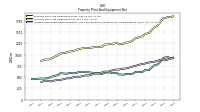 Accumulated Depreciation Depletion And Amortization Property Plant And Equipment