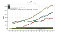 Accumulated Other Comprehensive Income Loss Net Of Tax