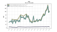 Allowance For Doubtful Accounts Receivable Current