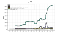 Inventory Net