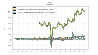 Other Nonoperating Income Expense