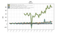 Allocated Share Based Compensation Expense