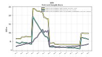 Finite Lived Intangible Assets Accumulated Amortization