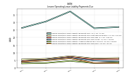 Lessee Operating Lease Liability Payments Due Year Four