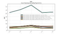 Lessee Operating Lease Liability Undiscounted Excess Amount