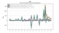 Proceeds From Payments For Other Financing Activities
