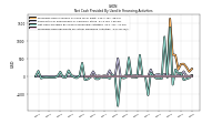 Net Cash Provided By Used In Financing Activities