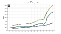 Accumulated Depreciation Depletion And Amortization Property Plant And Equipment