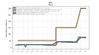 Common Stock Shares Issued