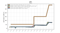 Weighted Average Number Of Shares Outstanding Basic