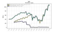Common Stock Value