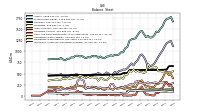 Intangible Assets Net Excluding Goodwill