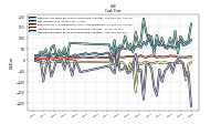 Net Cash Provided By Used In Investing Activities