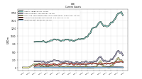 Inventory Net