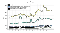 Accrued Income Taxes Current