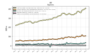 Other Nonoperating Income Expense