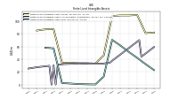 Finite Lived Intangible Assets Net