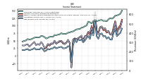 Net Income Loss