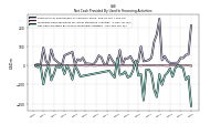 Net Cash Provided By Used In Financing Activities