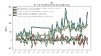 Increase Decrease In Accounts Receivable