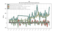 Increase Decrease In Inventories