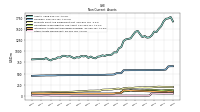 Other Assets Noncurrent