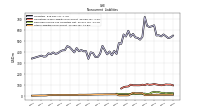 Other Liabilities Noncurrent