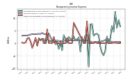 Other Nonoperating Income Expense