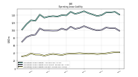 Operating Lease Liability Current