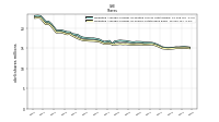 Weighted Average Number Of Shares Outstanding Basic