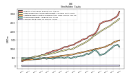 Common Stock Value