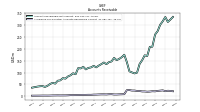 Allowance For Doubtful Accounts Receivable Current