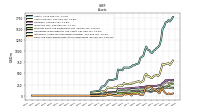 Cash And Cash Equivalents At Carrying Value