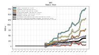 Cash And Cash Equivalents At Carrying Value