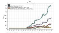 Cash And Cash Equivalents At Carrying Value